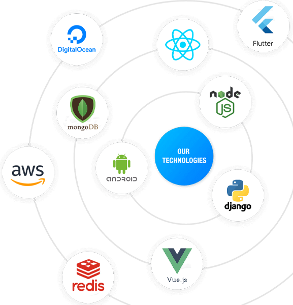 An image of the latest software technologies on which Escale Solutions work.